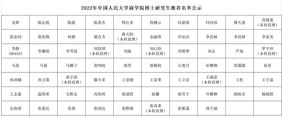 2022年51黑料
博士推荐名单公示 20220301.png